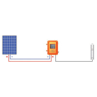 KIT BOMBA SOLAR